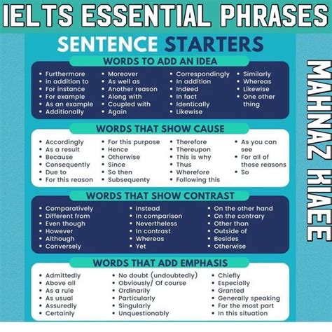 English Class English Grammar Learn English Linking Words Ielts