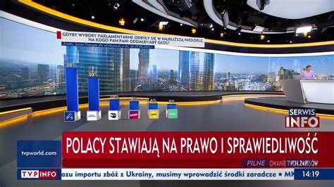 Top Tvp Info On Twitter Najnowszy Sonda Poparcia Partii