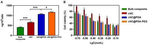 Molecules Free Full Text Synergistic Antitumor Effects On Drug