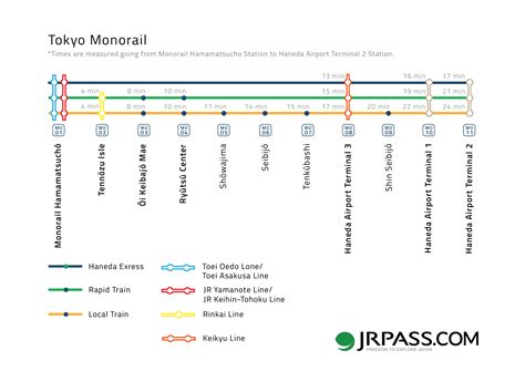 Tokyo Monorail Route Map