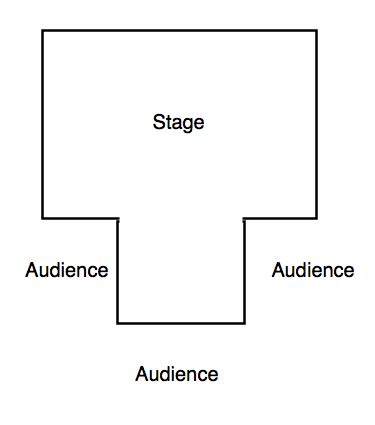 Thrust Stage Diagram