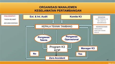 MATERI PRESENTASI KEPALA TEKNIK TAMBANG KEPMEN 555 PPT