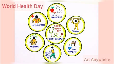 World Health Day Drawing Poster How To Draw Health Day Health Is