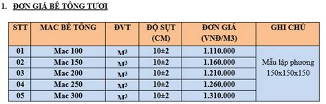 Bảng Giá Bê Tông Tươi Tại TP HCM Mới Nhất 2023 Chia Sẻ Kiến Thức Điện