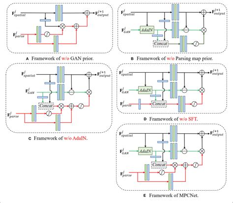 Figure 2 From Blind Face Restoration Via Multi Prior Collaboration And