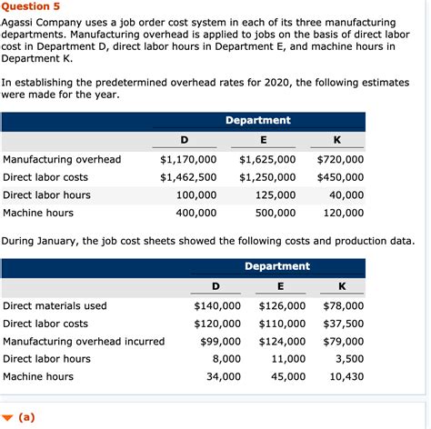 Solved B Compute The Total Manufacturing Costs Assigned To