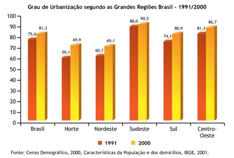 Professor Wladimir Geografia Mapas E Dados Brasil Regi Es