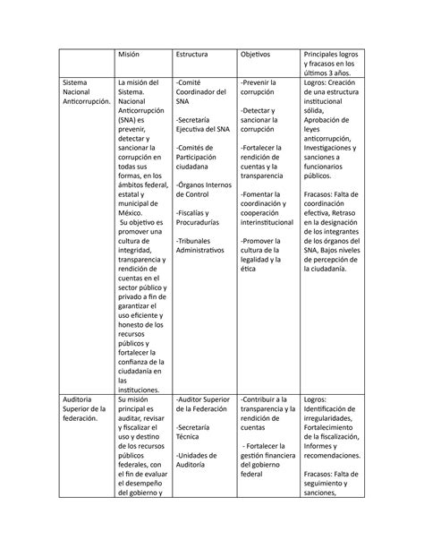 SOLUTION Comparto Senana 12 Tica Y Ciudadan A Contigo Studypool