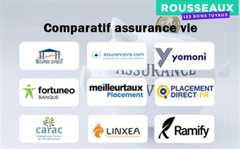 Comparatif Assurance Vie Quel Contrat Dassurance Vie Choisir En 2024