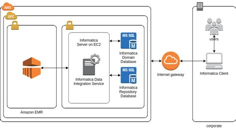 Awx Aws Architecture Diagram Template - Bank2home.com