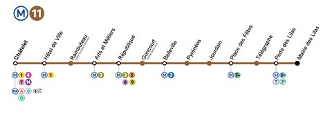 Métro Paris Ligne 11 Plan Itinéraire Et Horaires De Passage