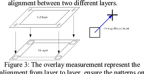 Figure 7 from A Semiconductor Photolithography Overlay Analysis System Using Image Processing ...