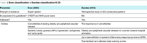 Table 4 From Diagnosis And Management Of Cellulitis Semantic Scholar