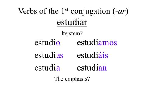 Estudiar Conjugation Chart