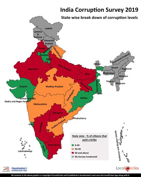 Corruption In India 51 Citizens Paid A Bribe In The Last 12 Months