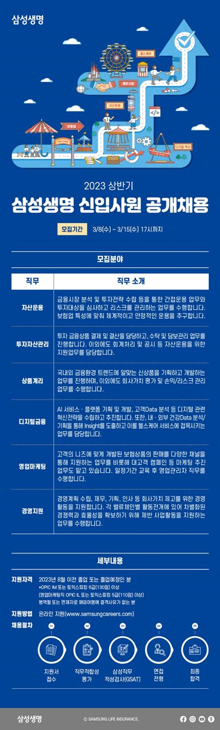 일반채용 삼성생명 2023 상반기 삼성생명 신입사원 공개채용 ~315 경기대학교 인재개발처