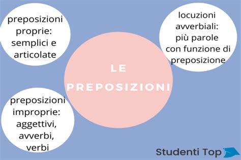 Le Preposizioni Funzioni E Forme Studenti Top