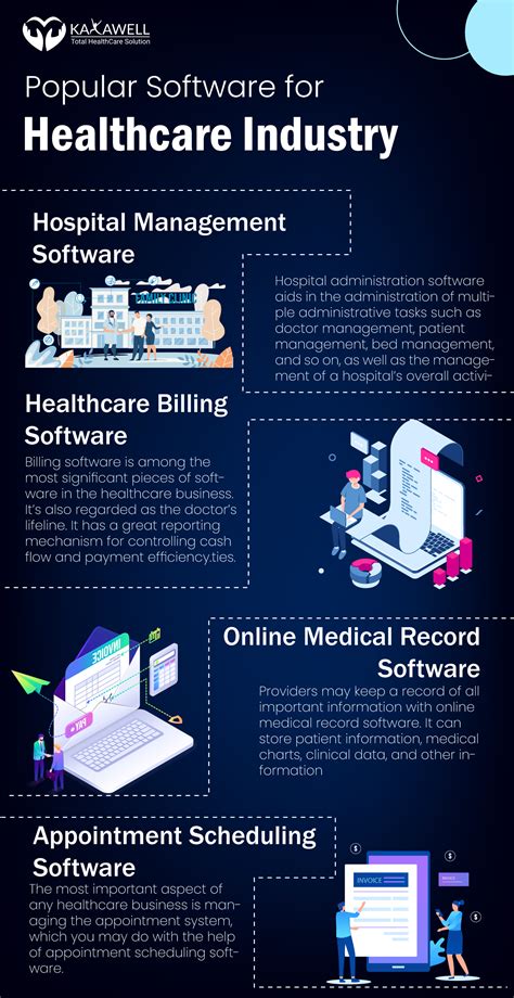 Healthcare Industry And Innovation InterestPin Australia