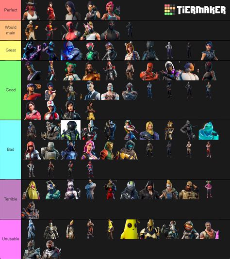 Every Fortnite Battle Pass Skin Tier List Community Rankings Tiermaker