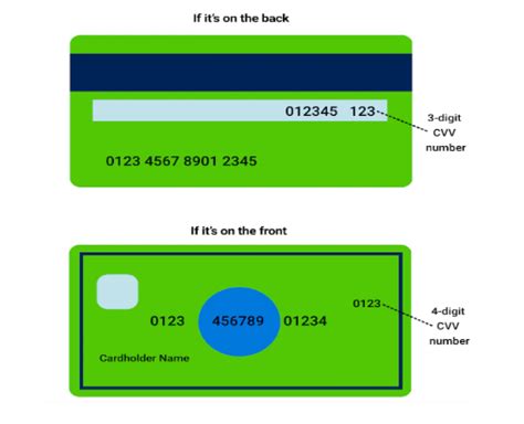 Cvv Number Card Security Feature For Safer Online Transactions