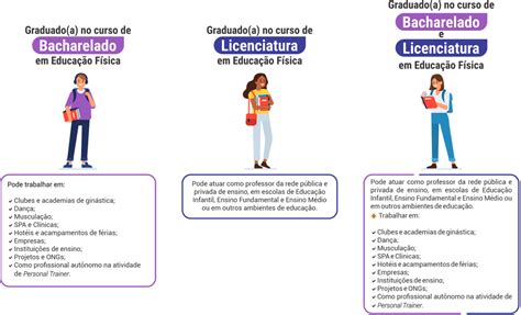 Qual A Diferen A Entre Licenciatura E Bacharelado Vivendobauru Br