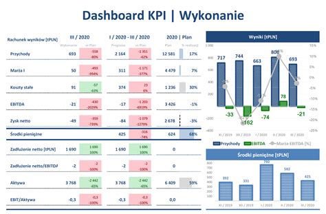 Kurs Online Raportowanie Kpi W Excelu Enterprise Startup Cfo Na