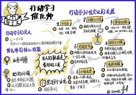 认证报名丨第五期行动学习催化师认证项目卓越体验 商业新知