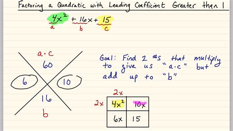 Factoring A Quadratic With Leading Coefficient Greater Than 1 Youtube