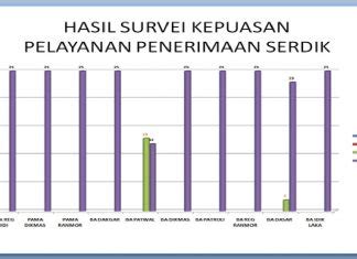 Pusdik Lantas Lemdiklat Polri Jalan Bhayangkara Raya No 1 Serpong