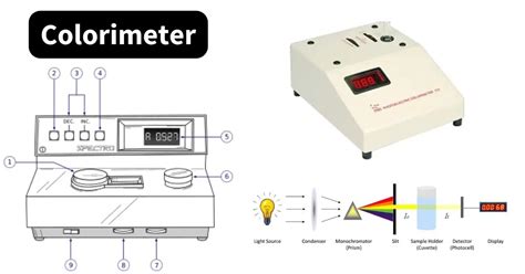 Colorimeter Definition Principle Parts Procedure Applications