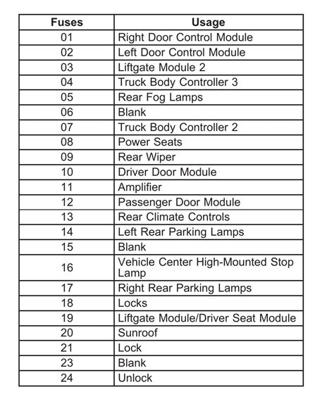 2004 Chevrolet Trailblazer Fuse Box Diagram StartMyCar