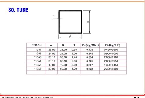 Aluminium Box Section Sizes India Offers Usa Saratov Myhistorypark Ru