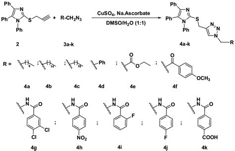 Scheme 2 Click Synthesis Of Imidazole 1 2 3 Triazole Hybrids Carrying