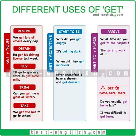 Different Uses Of The Verb Get English Grammar Learn English