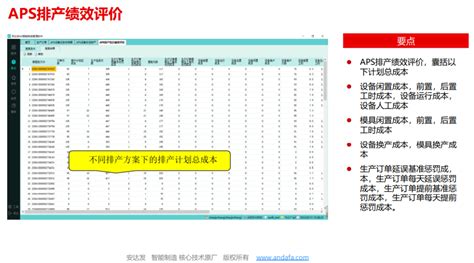 Apsaps软件aps排产成功实施关键点 安达发