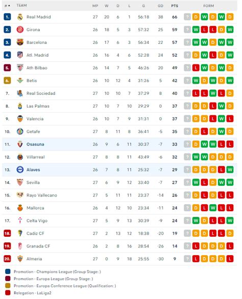 Nh N Nh Soi K O Osasuna Vs Alaves H Ng Y Kh Tin C A Tr N