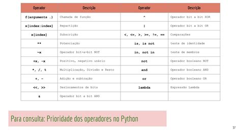 Dct Semana Varia Veis Tipos De Dados E Expresso Es Pdf