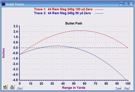 44 Mag Ballistics Chart