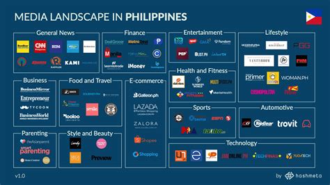 Mapping The Digital Media Publisher Landscape In Philippines Hashmeta