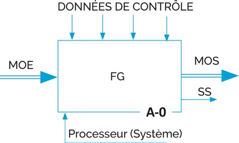 Activit Tau Dusinage Mes Manuels