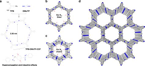 Stable Covalent Organic Frameworks With Dense D Nanochannels A