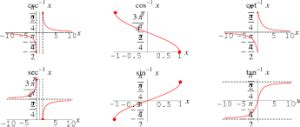 Inverse Trigonometric Function Graph - Sin, Cos, Tan