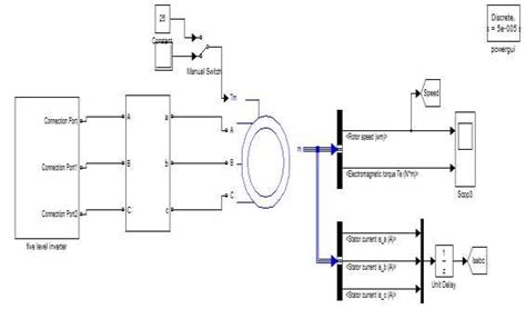 Simulink Model Of Five Level Inverter Induction Motor Drive Download