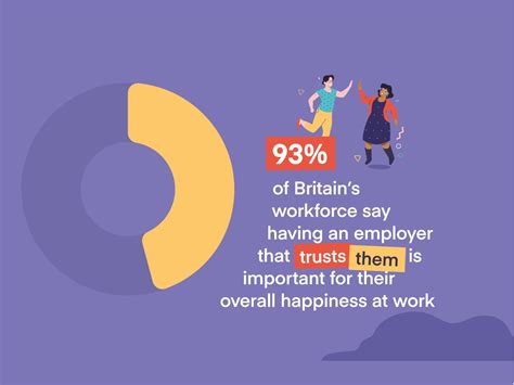 What is the most important factor for employee happiness?
