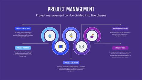 Project Management Phases Scheme Online Timeline Template - VistaCreate