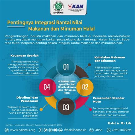 Pentingnya Integrasi Rantai Nilai Makanan Dan Minuman Halal LPPOM MUI