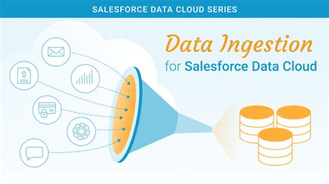 Salesforce Data Cloud Model Explained Cloudkettle