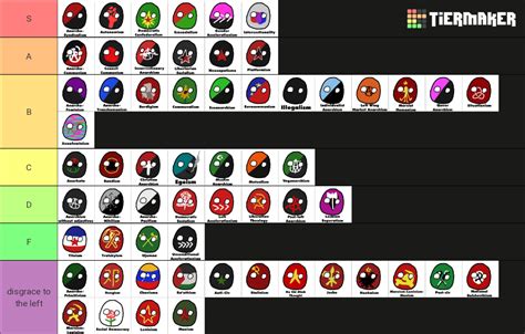 Leftist Ideology Tierlist : r/PoliticalCompass