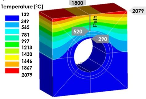 temperature gradient | Ocas