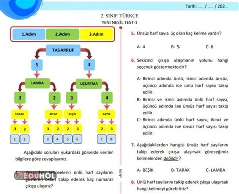 S N F T Rk E Yeni Nesil Tes Eduhol Etkinlik Ndir Oyun Oyna